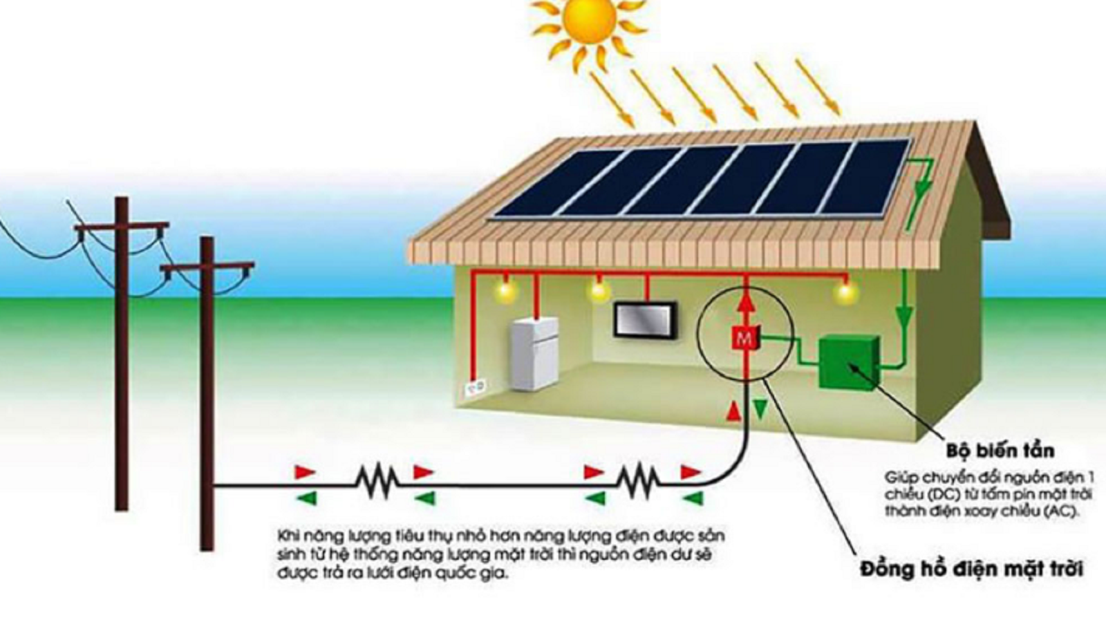 HỆ THỐNG ĐIỆN NĂNG LƯỢNG MẶT TRỜI